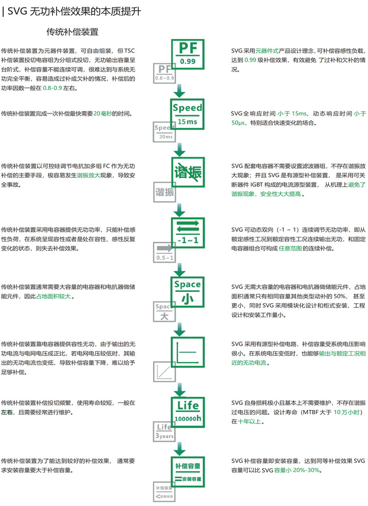 17-SVG無(wú)功補(bǔ)償效果 副本.jpg