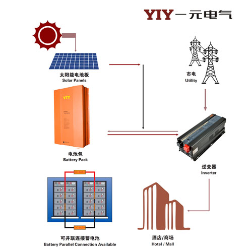 48V 200AH 10.24KWH儲(chǔ)能鋰電池